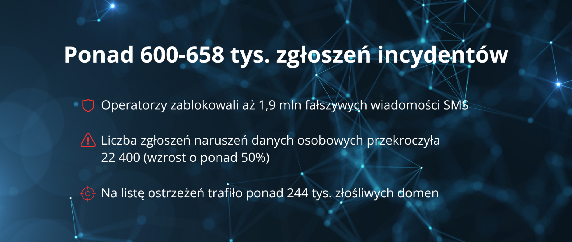 Ponad 600 658 tys. zgloszen incydentow 1 Schemat cyberataku w Polsce według danych CERT Polska 2025”