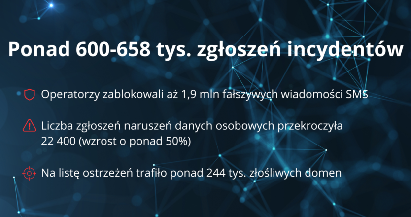 Wnioski z&nbsp;raportu CERT Polska 2025