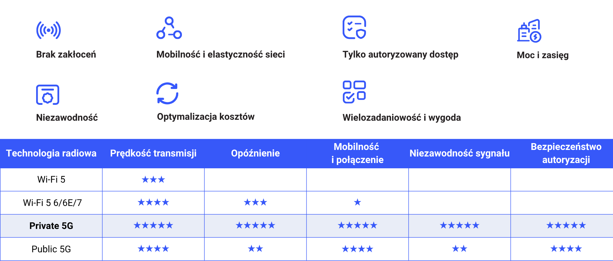 5g 1 5g 1